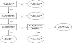 USDT币可以存放在冷钱包吗