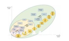 : tP钱包和TokenPacket: 未来数