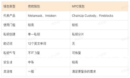 如何解决欧易提币到TokenPocket未到账的问题