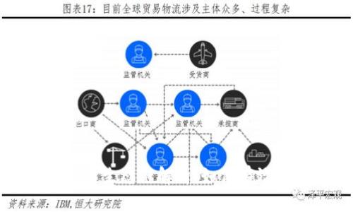 : TP钱包的货币生态链解析：如何有效管理数字资产